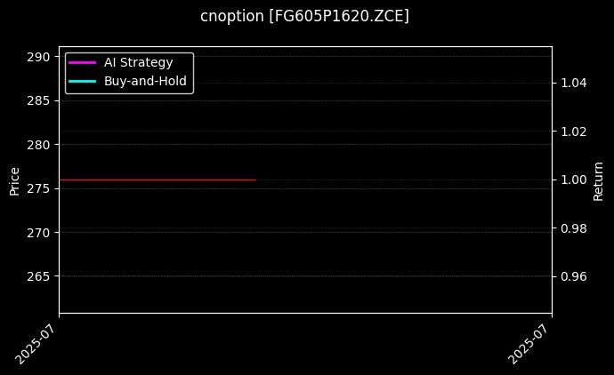 cnoption_FG605P1620.ZCE_chart