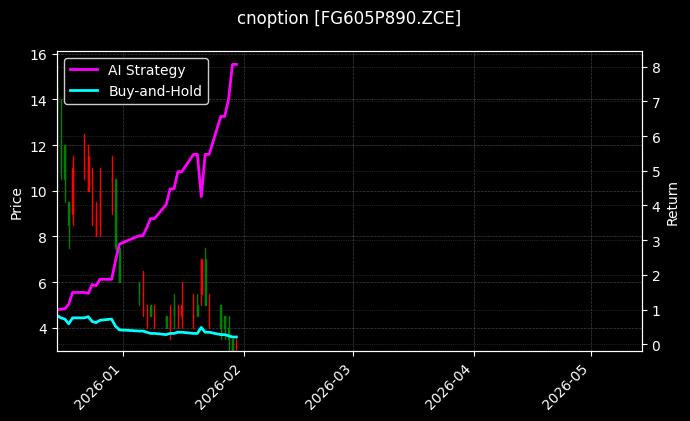 cnoption_FG605P890.ZCE_chart