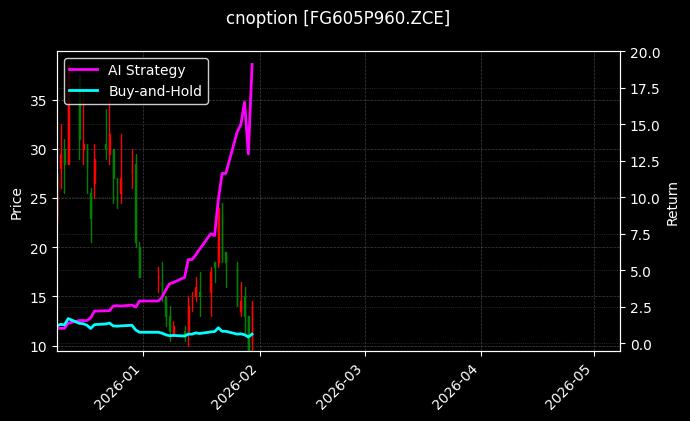 cnoption_FG605P960.ZCE_chart