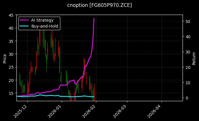 cnoption_FG605P970.ZCE_chart
