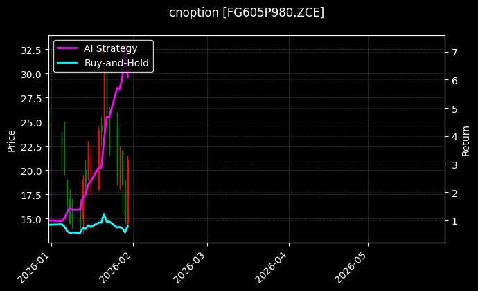 cnoption_FG605P980.ZCE_chart