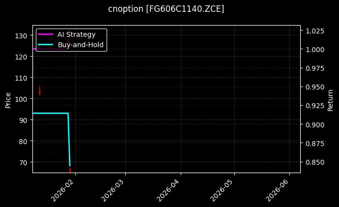 玻璃期权2606认购1140[FG606C1140.ZCE]图表