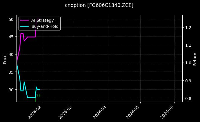 cnoption_FG606C1340.ZCE_chart
