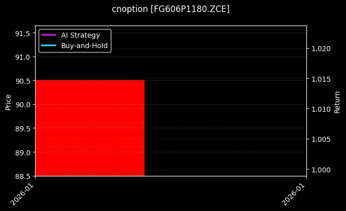 cnoption_FG606P1180.ZCE_chart