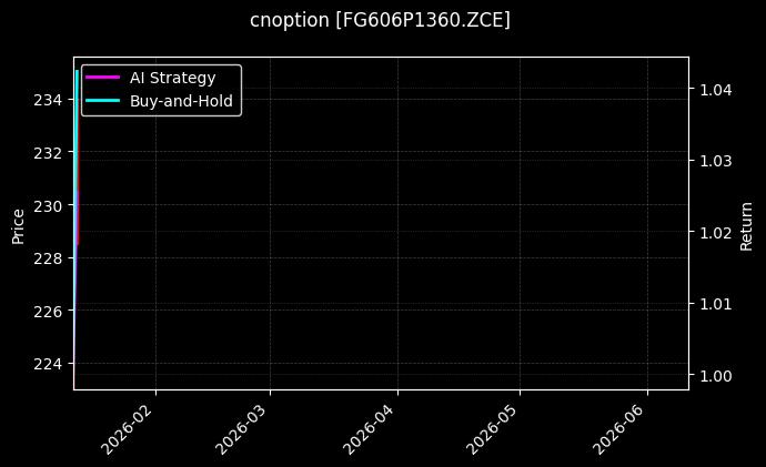 cnoption_FG606P1360.ZCE_chart