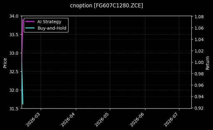 cnoption_FG607C1280.ZCE_chart