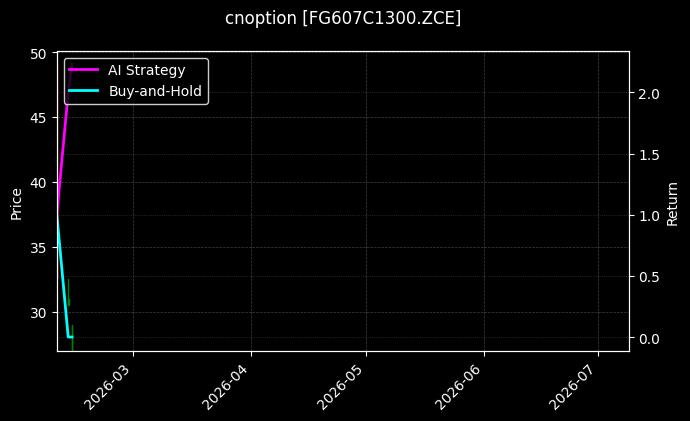 cnoption_FG607C1300.ZCE_chart