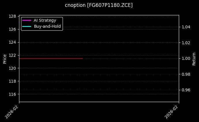cnoption_FG607P1180.ZCE_chart