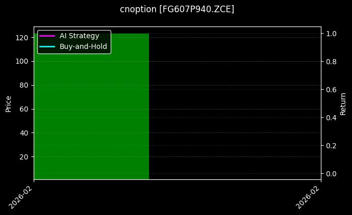 cnoption_FG607P940.ZCE_chart