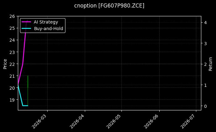 玻璃期权2607认沽980[FG607P980.ZCE]图表