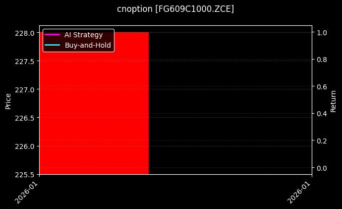 cnoption_FG609C1000.ZCE_chart