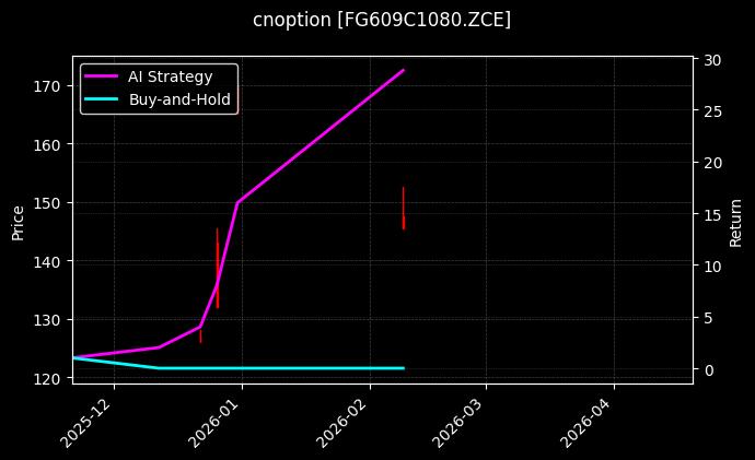 cnoption_FG609C1080.ZCE_chart