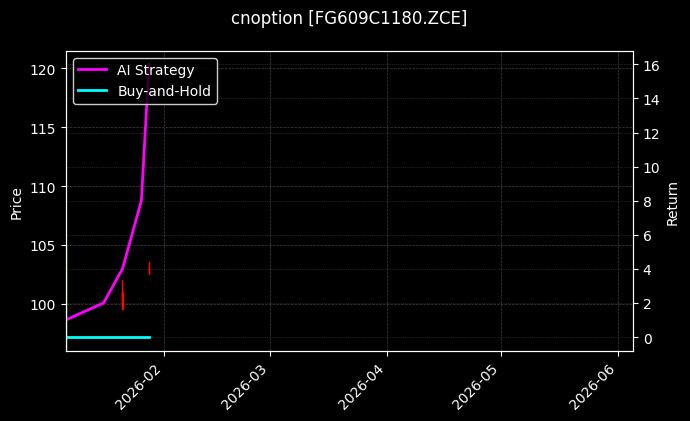 cnoption_FG609C1180.ZCE_chart