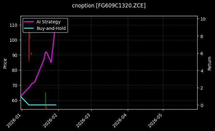 cnoption_FG609C1320.ZCE_chart