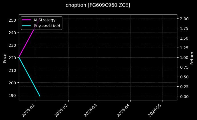 玻璃期权2609认购960[FG609C960.ZCE]图表