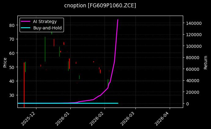玻璃期权2609认沽1060[FG609P1060.ZCE]图表