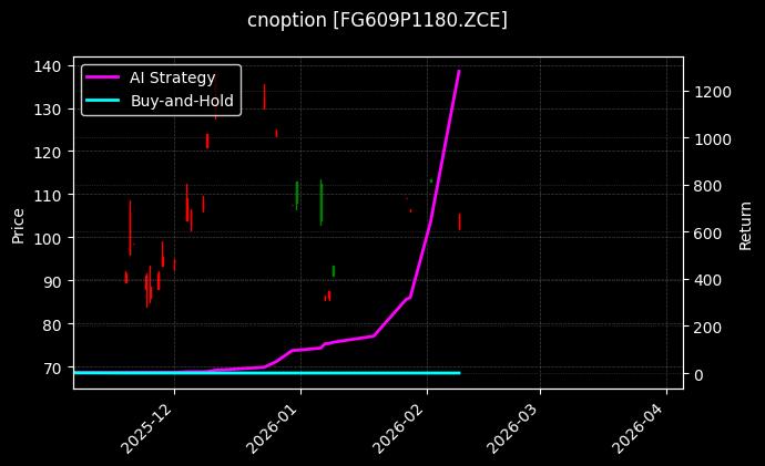 cnoption_FG609P1180.ZCE_chart