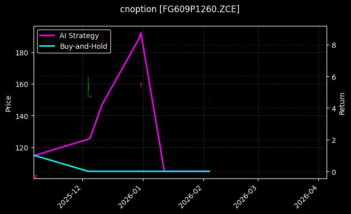 cnoption_FG609P1260.ZCE_chart