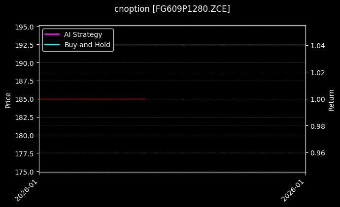cnoption_FG609P1280.ZCE_chart