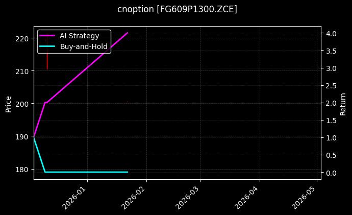玻璃期权2609认沽1300[FG609P1300.ZCE]图表