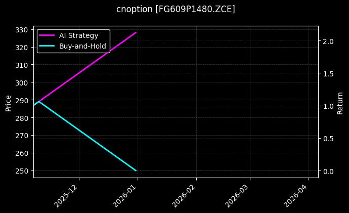 cnoption_FG609P1480.ZCE_chart