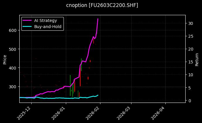 燃料油期权2603C2200[FU2603C2200.SHF]图表