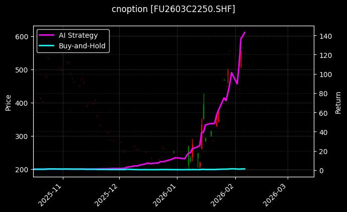 燃料油期权2603C2250[FU2603C2250.SHF]图表