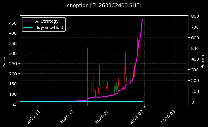 燃料油期权2603C2400[FU2603C2400.SHF]图表