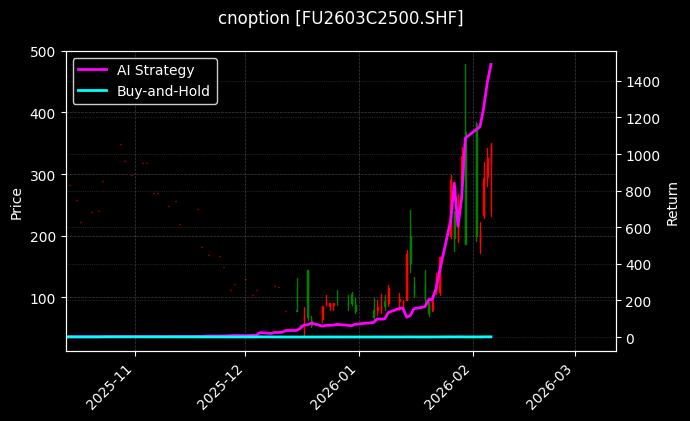 燃料油期权2603C2500[FU2603C2500.SHF]图表