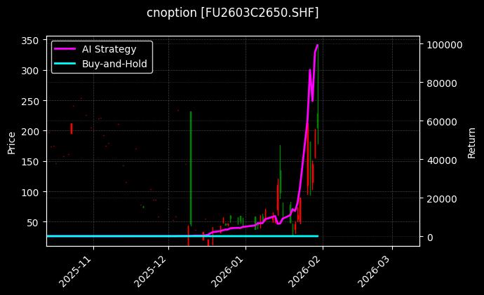 燃料油期权2603C2650[FU2603C2650.SHF]图表