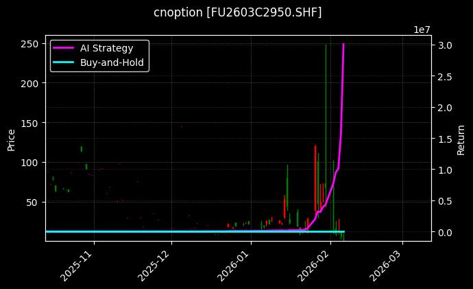 cnoption_FU2603C2950.SHF_chart