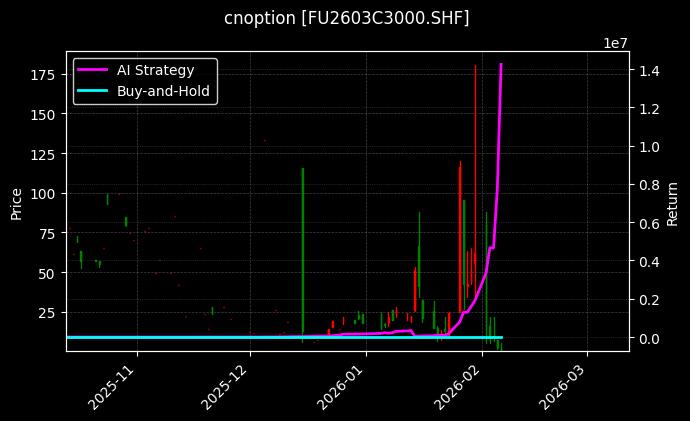 燃料油期权2603C3000[FU2603C3000.SHF]图表