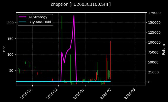 cnoption_FU2603C3100.SHF_chart