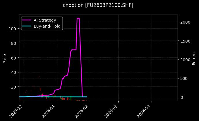 cnoption_FU2603P2100.SHF_chart