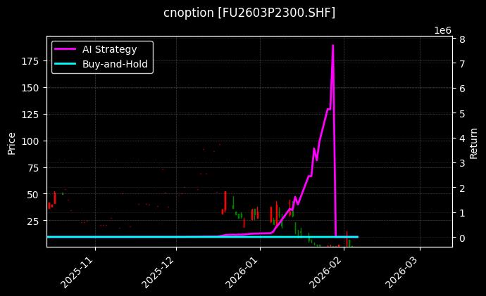 cnoption_FU2603P2300.SHF_chart