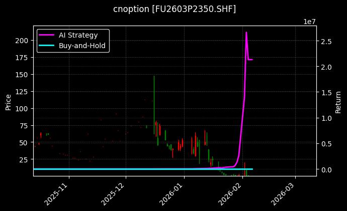 燃料油期权2603P2350[FU2603P2350.SHF]图表