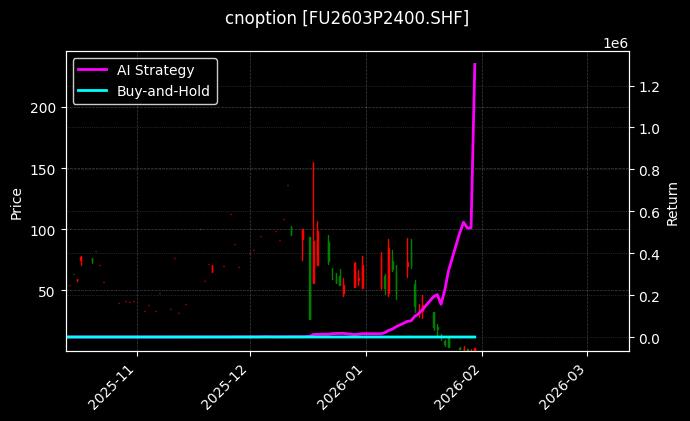 燃料油期权2603P2400[FU2603P2400.SHF]图表