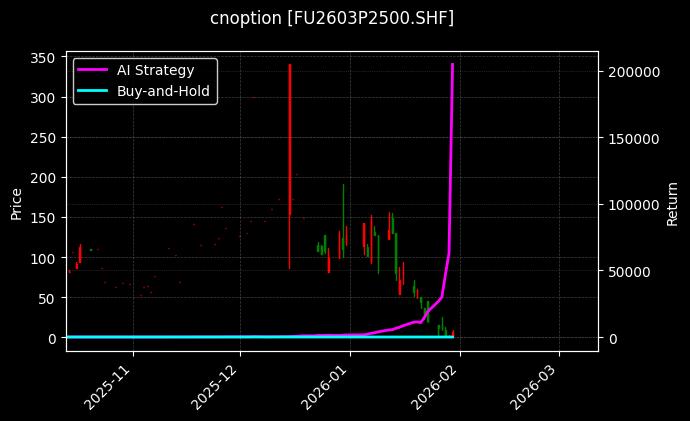 cnoption_FU2603P2500.SHF_chart