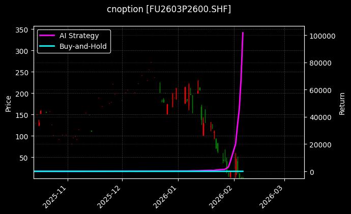 燃料油期权2603P2600[FU2603P2600.SHF]图表