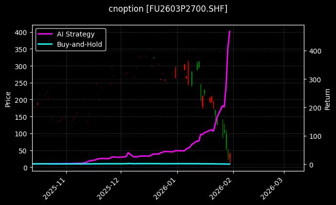燃料油期权2603P2700[FU2603P2700.SHF]图表