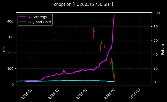 cnoption_FU2603P2750.SHF_chart