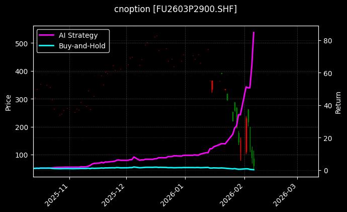 燃料油期权2603P2900[FU2603P2900.SHF]图表