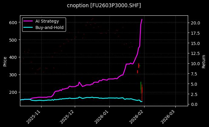 燃料油期权2603P3000[FU2603P3000.SHF]图表