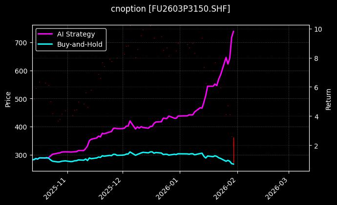燃料油期权2603P3150[FU2603P3150.SHF]图表