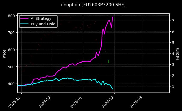 燃料油期权2603P3200[FU2603P3200.SHF]图表