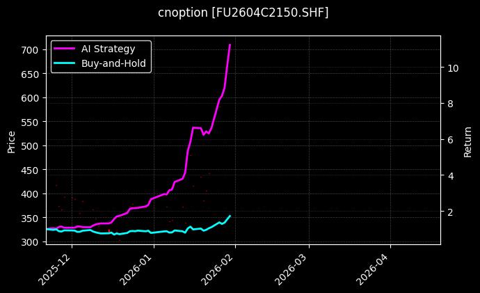 燃料油期权2604C2150[FU2604C2150.SHF]图表