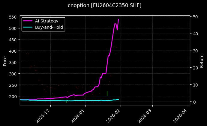 燃料油期权2604C2350[FU2604C2350.SHF]图表