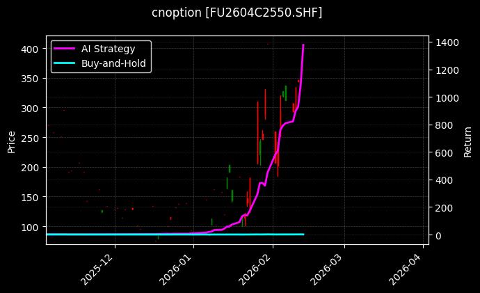 燃料油期权2604C2550[FU2604C2550.SHF]图表
