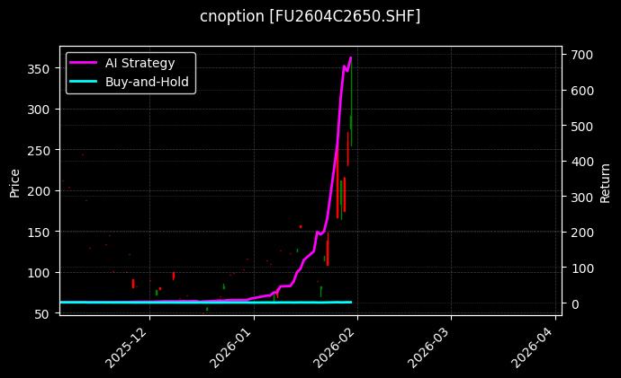 燃料油期权2604C2650[FU2604C2650.SHF]图表
