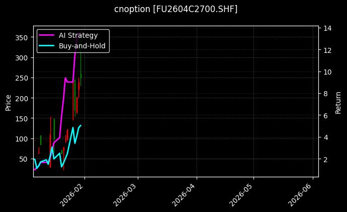 cnoption_FU2604C2700.SHF_chart